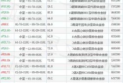 创金合信港股互联网3个月持有期混合(QDII)A基金经理变动：增聘孙悦为基金经理