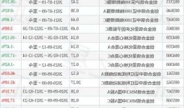 创金合信港股互联网3个月持有期混合(QDII)A基金经理变动：增聘孙悦为基金经理