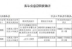 因违反金融统计管理规定等 河南西峡农村商业银行被罚51.8万元