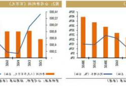 北京君正(300223.SZ)：模拟产品三季度销售收入环比是增长的 毛利率维持在50%以上