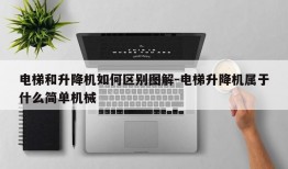 电梯和升降机如何区别图解-电梯升降机属于什么简单机械