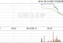 科润智控11月22日股价上涨10.29%：成交额达6324万元创年内新高