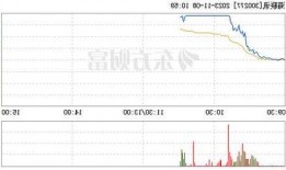 科润智控11月22日股价上涨10.29%：成交额达6324万元创年内新高