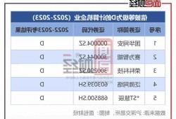 传艺科技因信息披露违规被深圳证券交易所采取监管措施