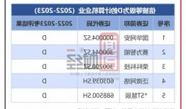 传艺科技因信息披露违规被深圳证券交易所采取监管措施