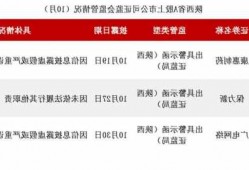 中邮科技网上发行中签率仅0.04517002%，投资者关注缴款申购