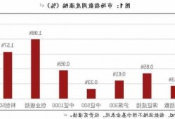 银河证券建材Q3业绩总结：子行业表现分化 消费建材龙头企业韧性较强