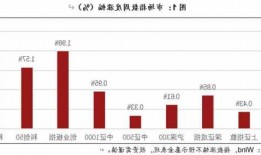 银河证券建材Q3业绩总结：子行业表现分化 消费建材龙头企业韧性较强