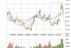 满帮盘中异动 股价大涨5.05%