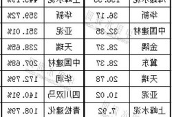 华润水泥控股现涨近5% 机构指骨料业务提高公司业绩盈利