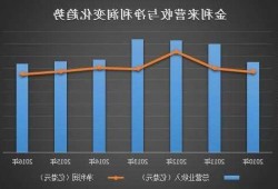 瑞尔集团发盈喜 预计中期取得净利润不少于500万元同比扭亏为盈