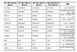 深交所新贵云汉芯城、信凯科技本周上会融资12亿元，电子制造与着色剂行业迎机遇与挑战