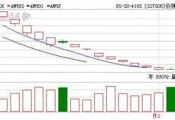 雅天妮集团今日再涨超23% 10月至今累计涨超3倍