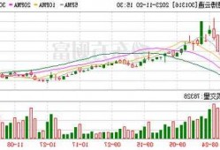 慧博云通(301316)：折价率超15%！2023年11月20日共有3笔大宗交易