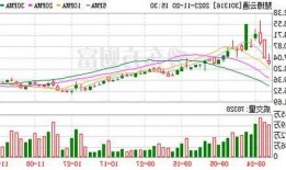 慧博云通(301316)：折价率超15%！2023年11月20日共有3笔大宗交易