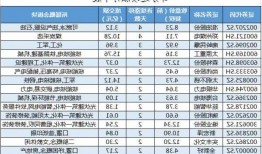 今日35股涨停 主要集中在医药生物、传媒等行业