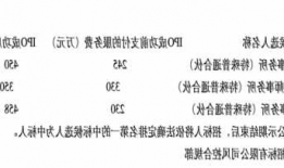 财政部禁止或有收费审计：IPO公司上市成功前需支付逾六成审计费用