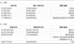 华谊兄弟(300027)：2023年11月24日共有1笔大宗交易，成交价为2.64元