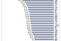 每千常住人口床位数增至7.1张，湖北孝感医疗服务水平显著提升