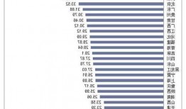 每千常住人口床位数增至7.1张，湖北孝感医疗服务水平显著提升