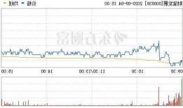 财信发展上涨5.12%，报3.9元/股