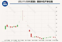 通达电气回复监管工作函：未向华为汽车链内企业提供产品