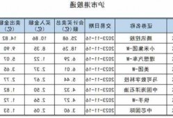 汉国置业(00160)公布中期业绩 拥有人应占溢利8911.7万港元 同比减少21.91%