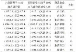 美国价格是国内24倍？不到一个月三款创新药获批，海外如何定价