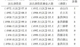 美国价格是国内24倍？不到一个月三款创新药获批，海外如何定价