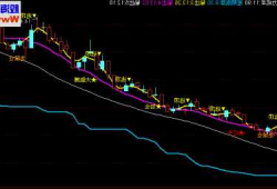 常熟银行（601128）：技术指标出现看涨信号-KDJ 低位金叉（11-22）