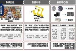 大国制造:自主安全可控的产业链发展之路