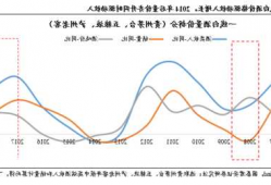 白酒行业风云突变：洋河面临跌出前三压力，如何应对新周期挑战？