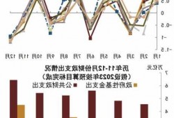 中金：关注资金面在多因素推动下转松带来的债牛行情