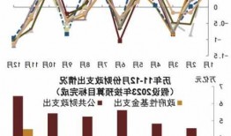 中金：关注资金面在多因素推动下转松带来的债牛行情