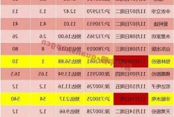 新股狂欢！5只“翻倍股”震撼上市，3只新股网上申购，华金证券给出参与建议，投资者留意投融资动态！