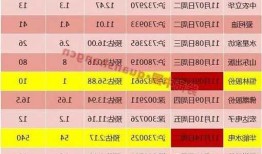 新股狂欢！5只“翻倍股”震撼上市，3只新股网上申购，华金证券给出参与建议，投资者留意投融资动态！