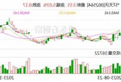 天沃科技连续三天一字涨停 拟1元剥离亏损资产