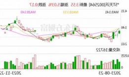 天沃科技连续三天一字涨停 拟1元剥离亏损资产