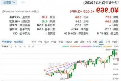 北证50指数涨超2%。