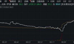 乐居盘中异动 早盘股价大跌5.93%报1.11美元