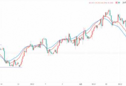 美元指数DXY向上触及104，创3日新高