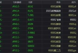 国内期货夜盘收盘跌多涨少 燃料油跌超5%