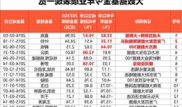 “量化模型+大数据”选股表现不俗 最牛涨34%