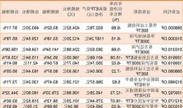 沪市ETF十月份累计成交额达1.5万亿元，日均成交额近900亿元