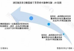 2060碳中和目标下，光伏产业迎千亿级市场规模，BIPV技术成主流能源新宠