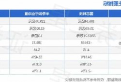 国芯科技(688262.SH)股东麒越基金等合计减持公司1.29%股份