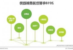 首创证券：10月社零数据持续向好 线下餐饮消费需求持续释放