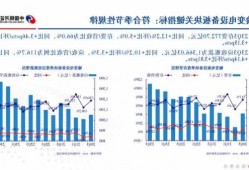 银河证券电新Q3业绩总结：盈利分化 修复在即 关注龙头竞争力