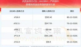 11月20日 10:21分  中船特气（688146）股价快速拉升