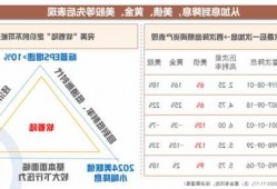 2024年资产配置，机构怎么看？